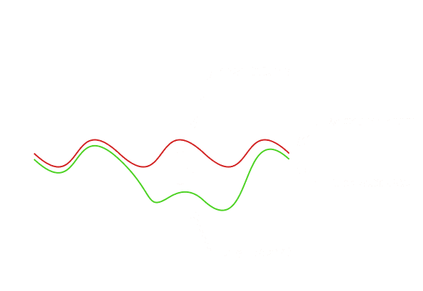 Futures График