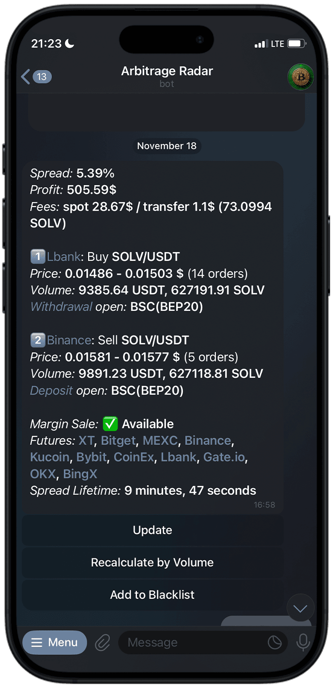 Arbitrage spread overview